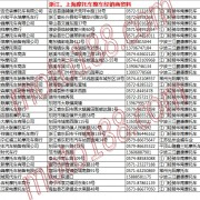 浙江、上海摩托車整車經銷商 (10)