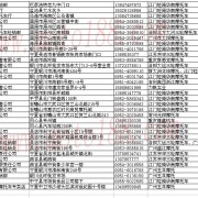 寧夏摩托車經銷商 (2)
